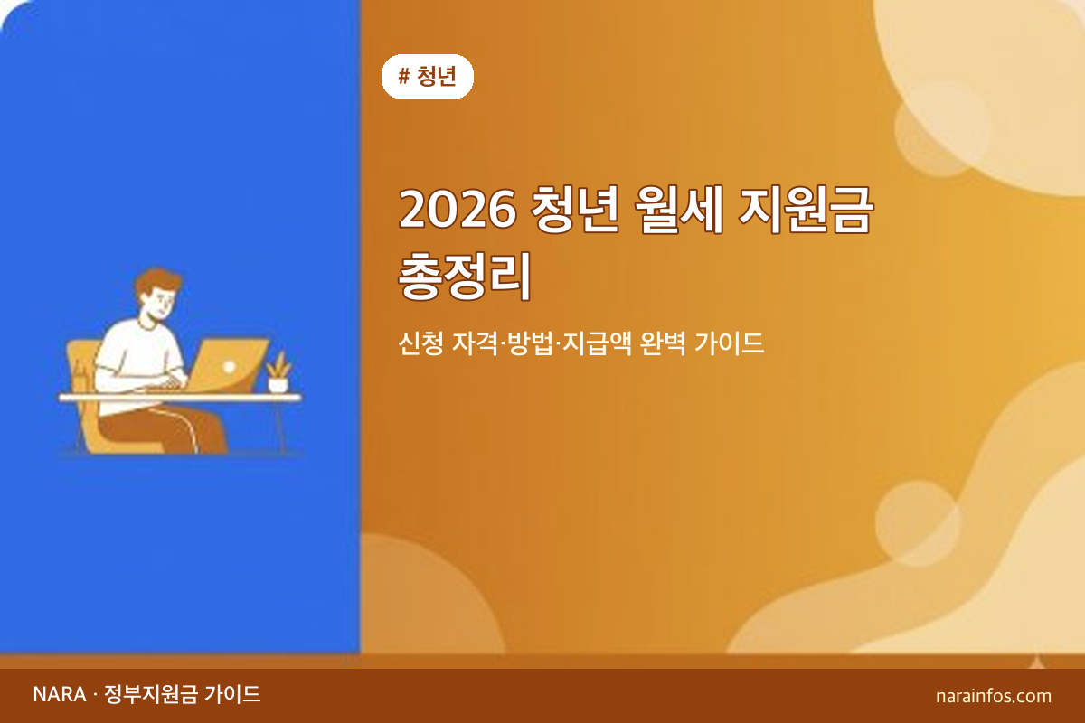 2026 청년 월세 지원금 총정리 — 신청 자격·방법·지급액 완벽 가이드