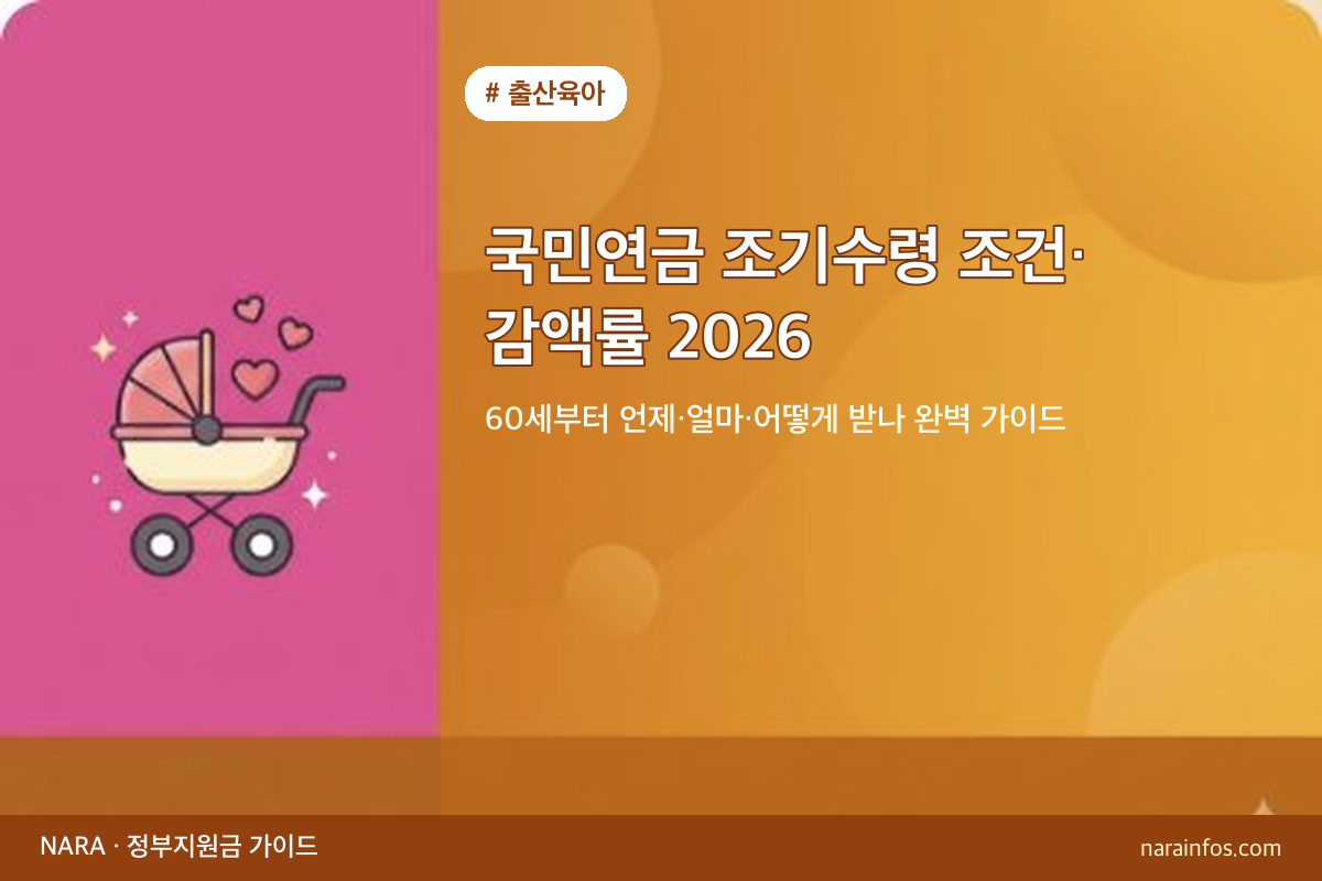 국민연금 조기수령 조건·감액률 2026 — 60세부터 언제·얼마·어떻게 받나 완벽 가이드