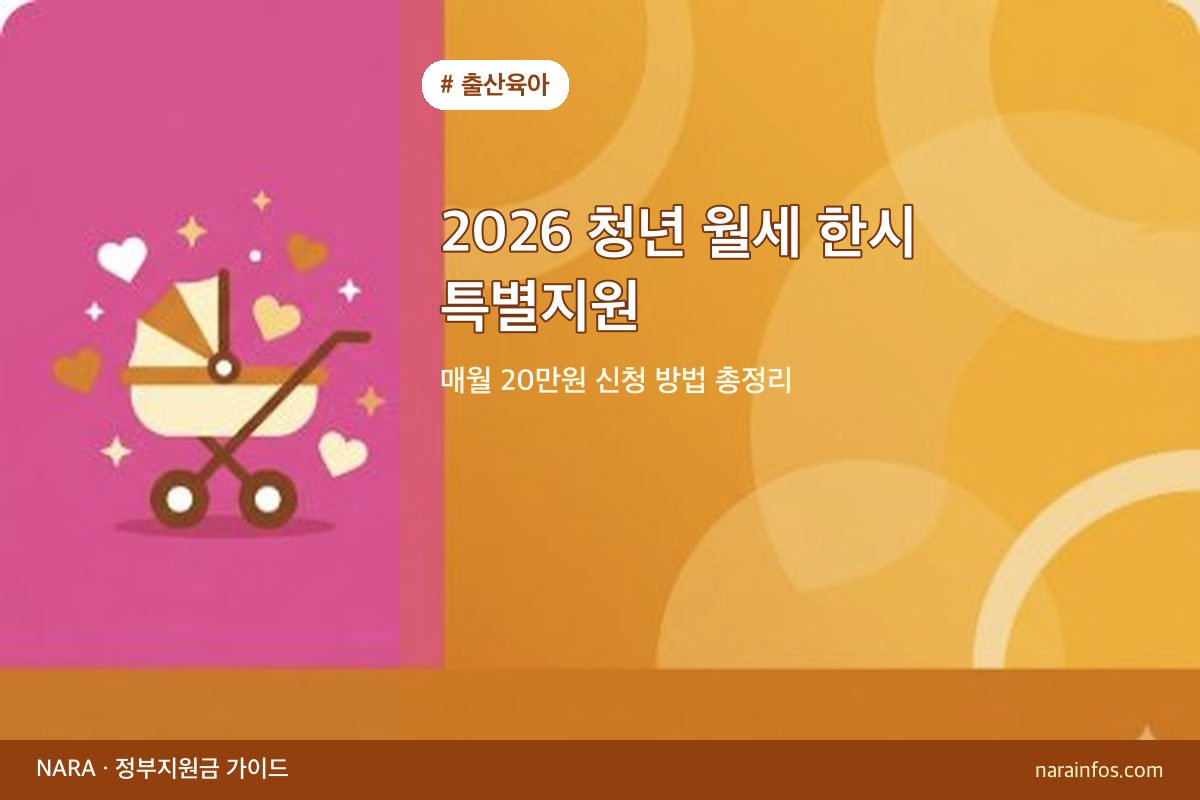 2026 청년 월세 한시 특별지원 — 매월 20만원 신청 방법 총정리