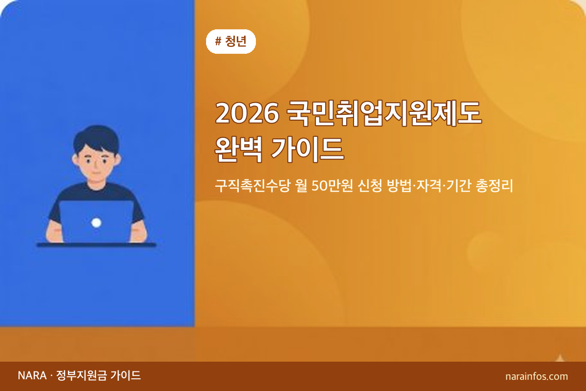 2026 국민취업지원제도 완벽 가이드 — 구직촉진수당 월 50만원 신청 방법·자격·기간 총정리