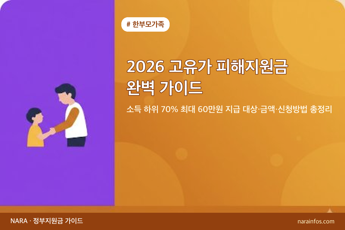 2026 고유가 피해지원금 완벽 가이드 — 소득 하위 70% 최대 60만원 지급 대상·금액·신청방법 총정리