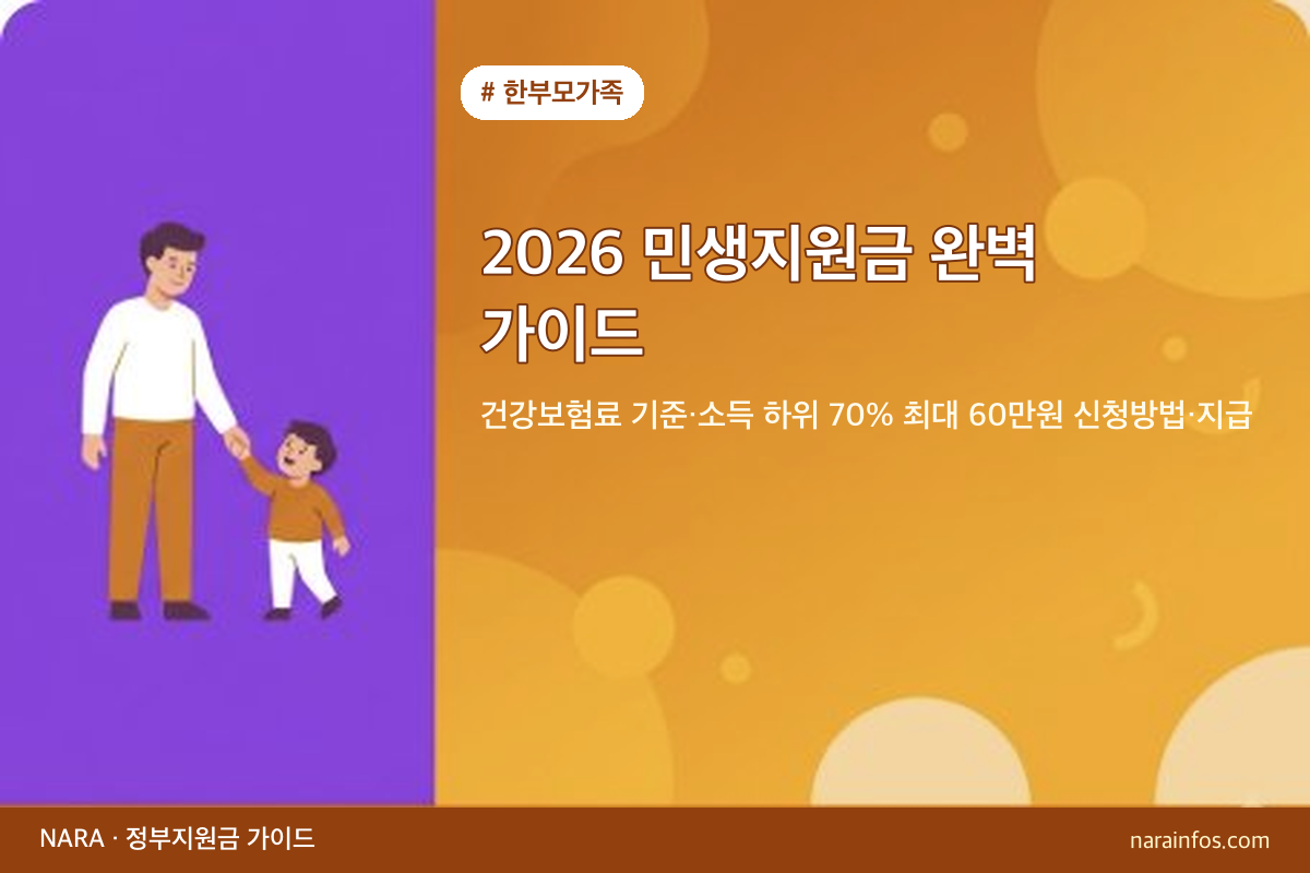 2026 민생지원금 완벽 가이드 — 건강보험료 기준·소득 하위 70% 최대 60만원 신청방법·지급일 총정리