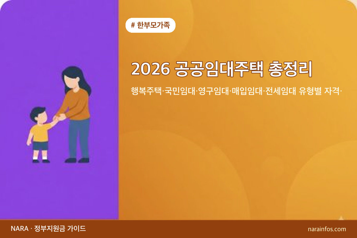 2026 공공임대주택 총정리 — 행복주택·국민임대·영구임대·매입임대·전세임대 유형별 자격·임대료·신청 방법 완벽 가이드