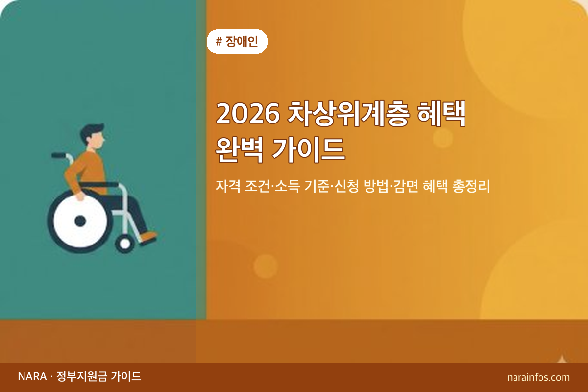 2026 차상위계층 혜택 완벽 가이드 — 자격 조건·소득 기준·신청 방법·감면 혜택 총정리